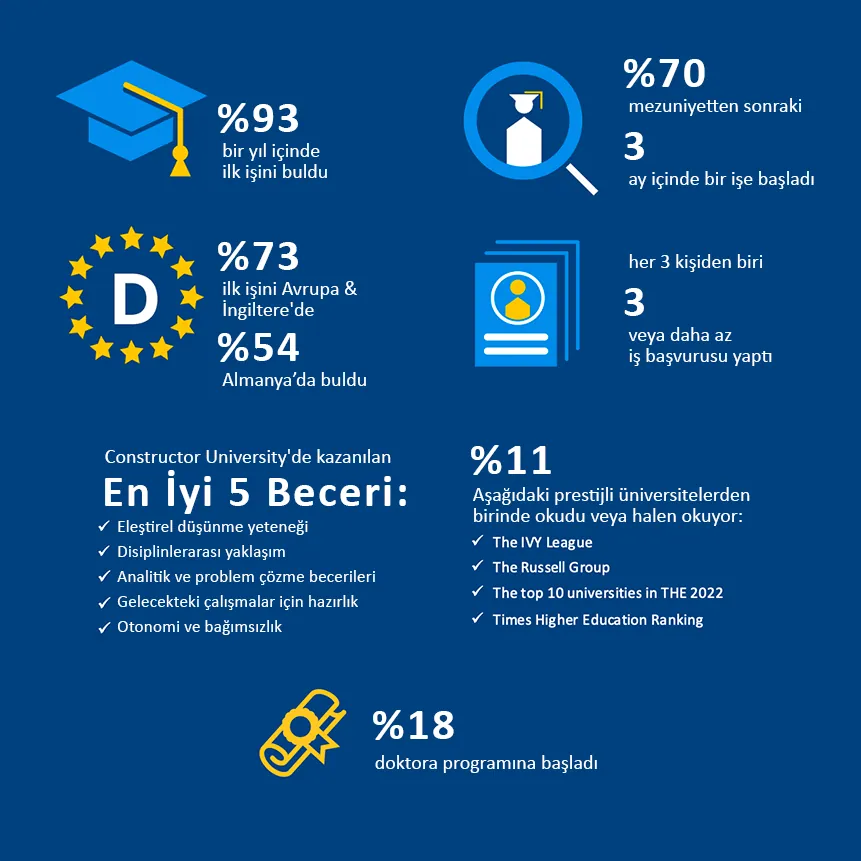 Constructor University