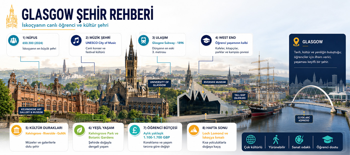 Glasgow şehir rehberi