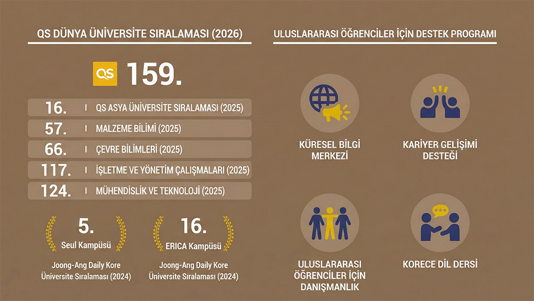 Hanyang Üniversitesi